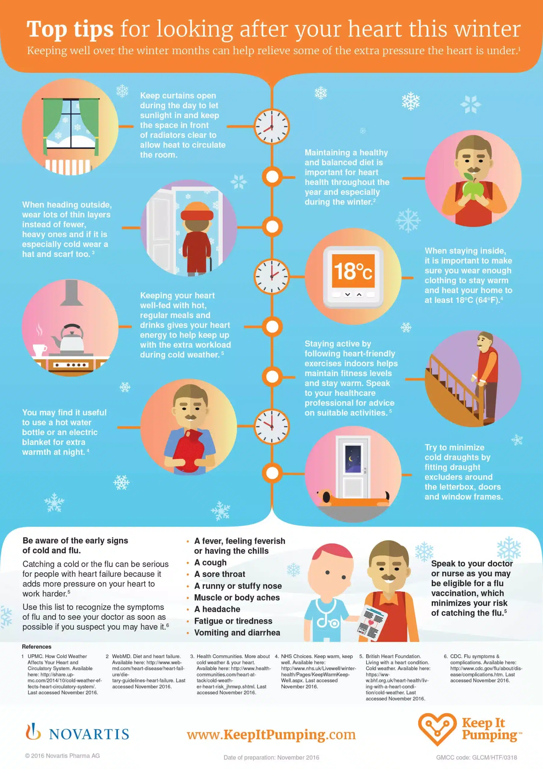 Directly supports winter + heart risk claims